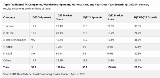 售价2万元？新iPhone