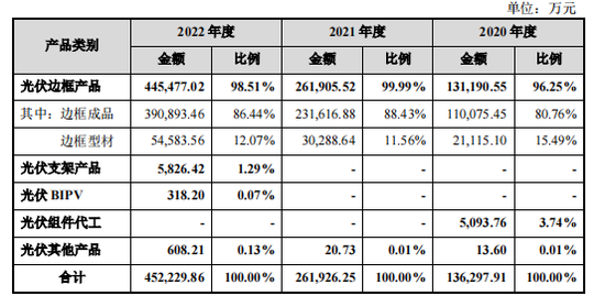 7亿短债缺口，永臻股份IPO前清理铝锭库存“补血”
