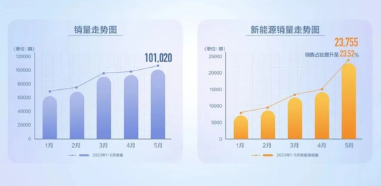 长城汽车急了，18名高管暴走微博