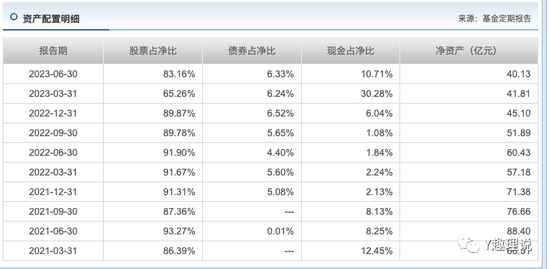 南方阿尔法混合基金:从“日光基”到“腰斩基”!亏损超50%