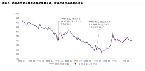 复盘海内外市场:平准基金如何救市?