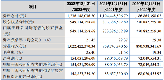江苏快达农化股份有限公司净利润1.5亿，北交所IPO