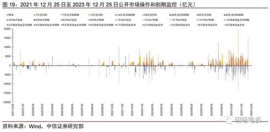 中信明明：为什么预计美国经济明年会走向恶化？