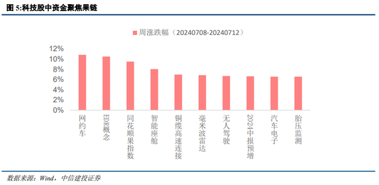 中信建投策略：等待会议，掘金中报  第5张