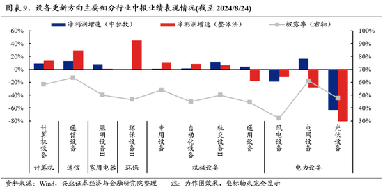 兴证策略:中报披露季,是风险偏好修复的契机