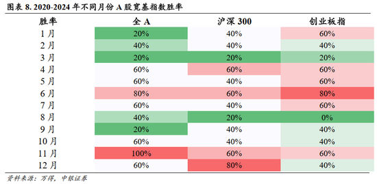 中银策略:A股开门红行情可期,聚焦非银及科技主线 第6张 中银策略:A股开门红行情可期,聚焦非银及科技主线 第6张