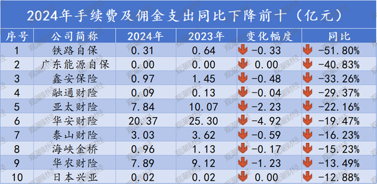 (部分公司因数额过小,以亿元为单位会显示为0.00)