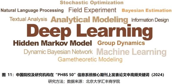 2024年度报告 | PHBS 50中国经济管理学科国际科研发表 第20张 2024年度报告 | PHBS 50中国经济管理学科国际科研发表 第20张