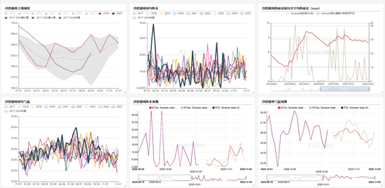 油脂:供应和需求双重压力