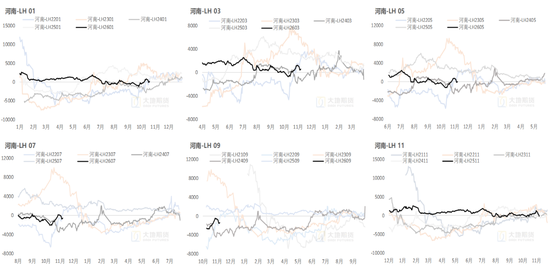 生猪:猪价弱稳,谨慎观望