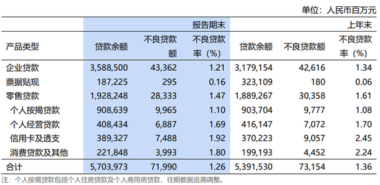来源：浦发银行2025年报