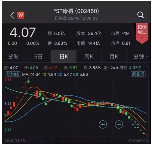 图片来源:Wind
