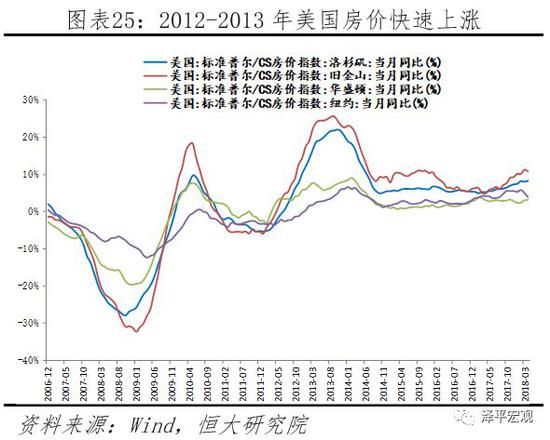2.3.4 货币政策稳健,未见明显货币超发,物价稳定,房价平稳