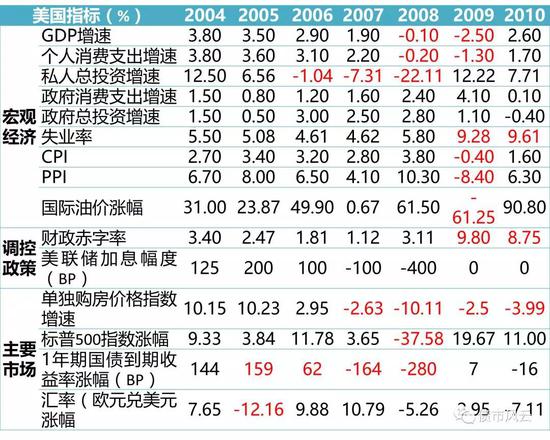 gdp增速增长国债价格_股债商再现 三杀 券商遭约谈 原来这才是次新股的铁底(3)