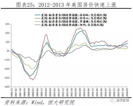 2.3.4    货币政策稳健，未见明显货币超发，物价稳定，房价平稳