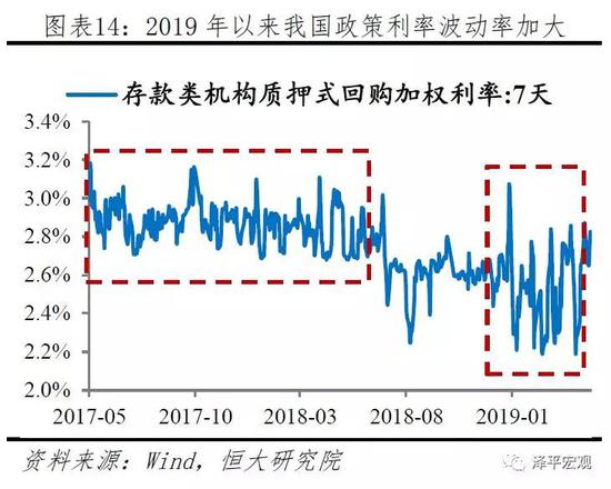 2.2.4 对资产价格渠道传导影响：加大房地产价格泡沫化风险