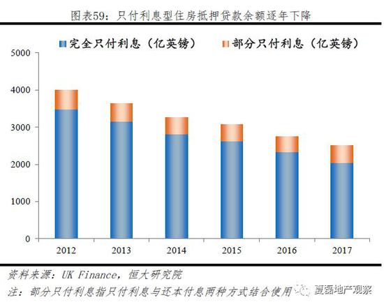 房贷占gdp多少_居民房贷激增后果多严重 你知道吗(2)