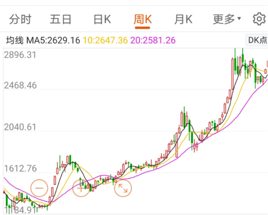 中国股市总市值突破11万亿美元 市值攀升显著受三大因素影响