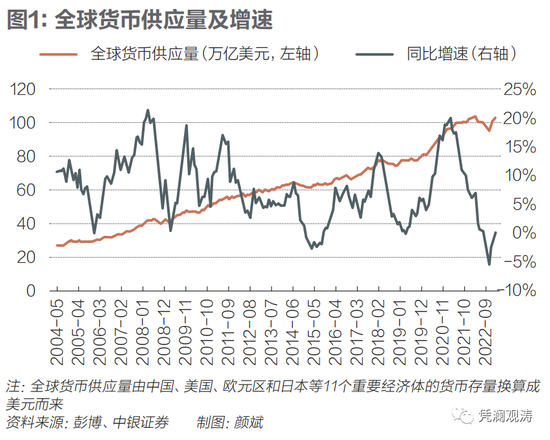 管涛：美联储紧缩下半场对新兴市场的溢出影响分析