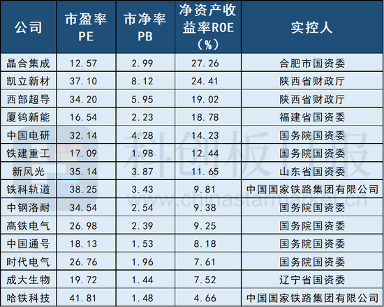 “中特估”行情扩散 科创板能否接力？国企标的全梳理来了