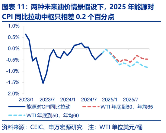 特朗普2.0：从“去通胀”到“再通胀”？-第11张图片-车辆报废_报废车厂_报废汽车回收_北京报废车-「北京报废汽车解体中心」