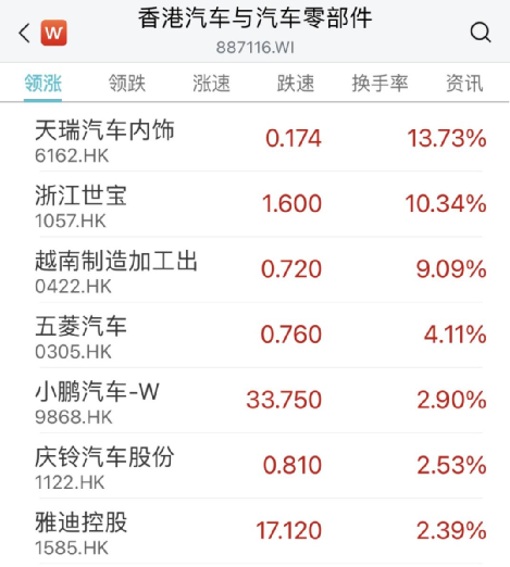 公募调仓踩踏？3000亿大白马，突发大跳水！紧急回应！汽车、传媒大爆发！多股涨停