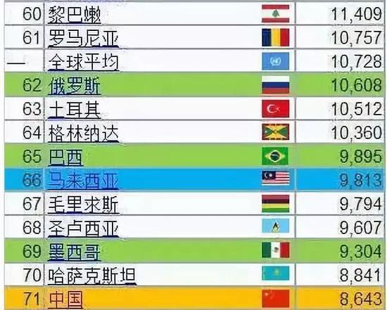 收入证明_中等收入国家 标准(2)