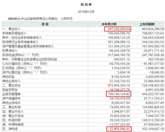 (数据来源:锦龙股份公告)