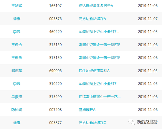 「奥门金莎娱乐官方网站app」各地区农村土地流转如何带动致富?