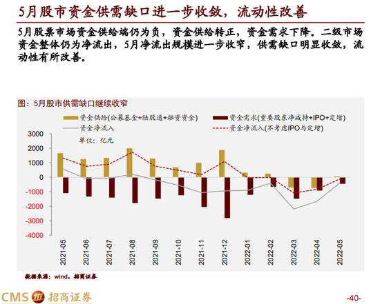 招商策略:A股将延续上行趋势 布局经济复苏和半年报高增速板块