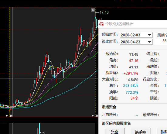 上海洗霸定增7亿跨界新能源，炒概念还是真转型？