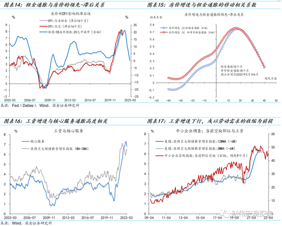 深度：美国去通胀“下半场”，失业率能否保持低位？