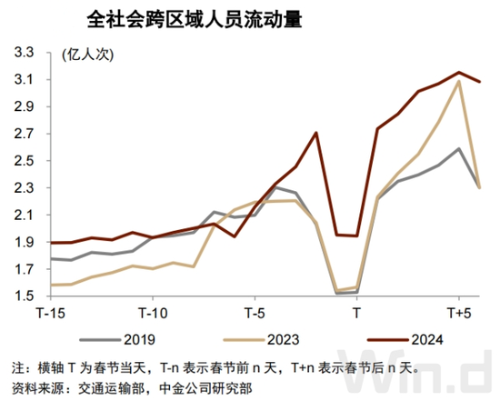 “史上最火”春节假期结束，多家机构看好2024市场走势