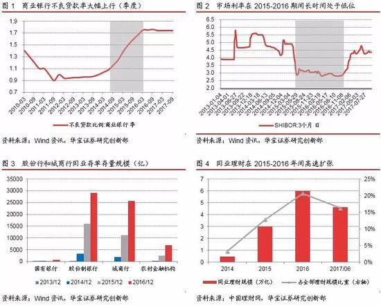 银行理财2.0时代的破与立:非保本、净值化、破