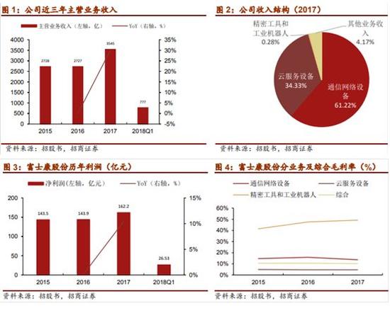 注意10：A股小伙伴有哪些？