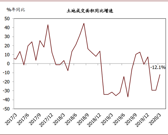 一季度GDP同比下降(2)