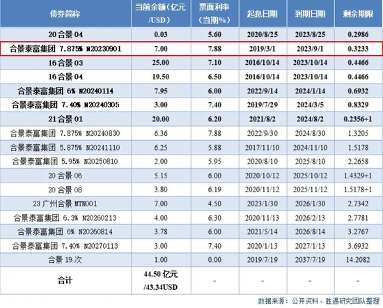 2000亿资产的孔老板，付不出8亿账单了