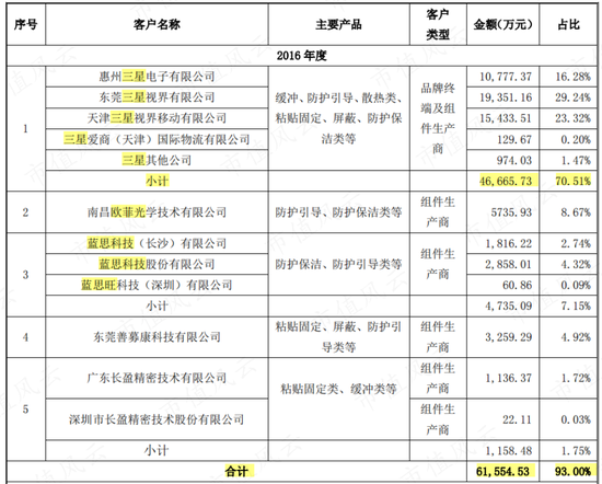 商誉崩一脸,财报被非标,靠山山倒靠树树跑,2022年业绩大暴雷的智动力:你们看我像不像追高被套的傻韭菜?