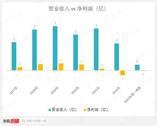 虚增七成利润，上市前业绩同样存疑！力源科技：再小的公司，也有颗造假的心