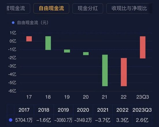 业绩真的好，套现也真的猛！安井食品实控人、董监高6年套现62亿，机构还扎堆调研，到底发生了什么？！