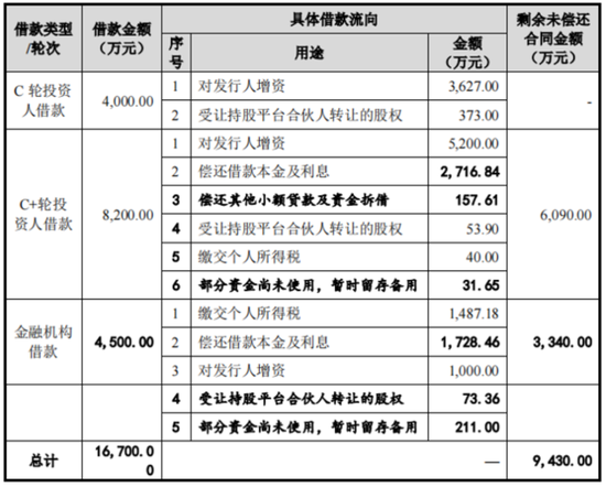 老板负债1亿？根本不慌，IPO上市就能还上！胜科纳米：说好的芯片全科医院，严重依赖供应商，业绩增长陷停滞-第25张图片-华粤回收