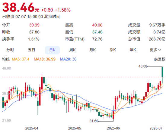 三棵树盈利预增,要靠“节衣缩食”?员工持股何时兑付? 第1张 三棵树盈利预增,要靠“节衣缩食”?员工持股何时兑付? 第1张