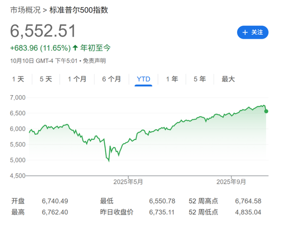 带 “诗涵” 的名字:在线测算运势www.jixiangqiming.vip：-大摩警告：若贸易冲突不能在11月前解决，标普500将最多跌至5800点