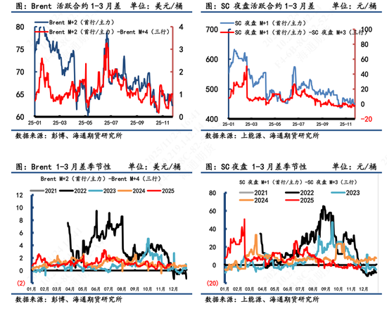 【原油内外盘套利追踪】中东油运输成本急切飙升,而内外价差表现相对平淡