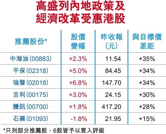 中美贸易战摆脱最恐慌时刻 环球股市反弹