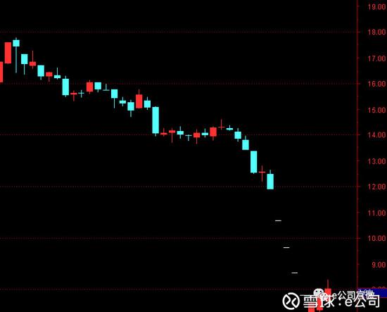 交易揭开珈伟股份二股东财务危机 公司惨遭4跌停