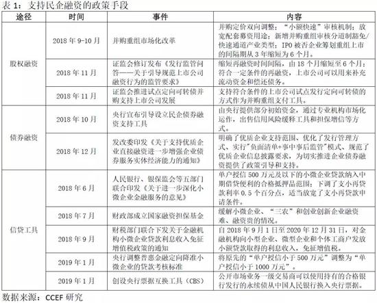 2、市场面:信贷投放较为谨慎,低等级信用债发行见底回暖