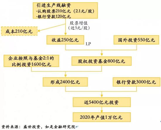 3． 支持范围从资金支持到资源配套