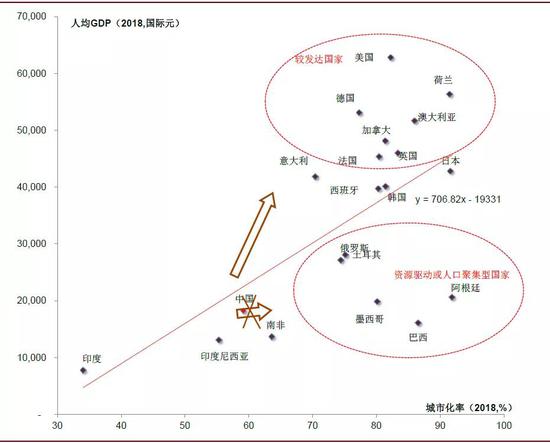 公司的人口_人口普查(2)