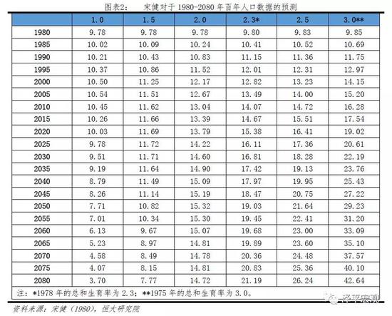 中国适度人口_建议先放开三胎 中国人口报告2020